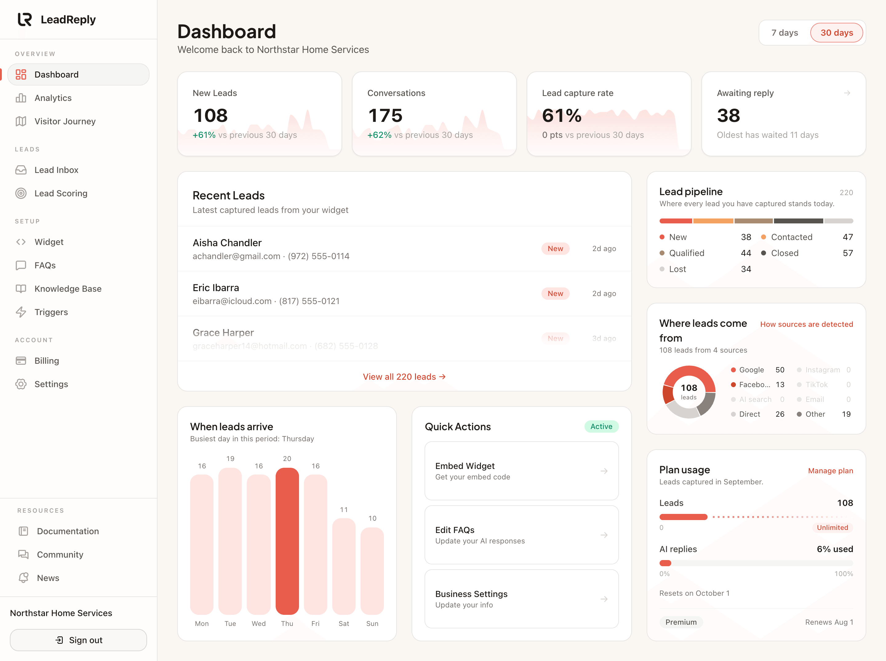 LeadReply dashboard with new leads, conversations, lead pipeline and lead sources